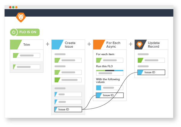 Rule-based Workflows